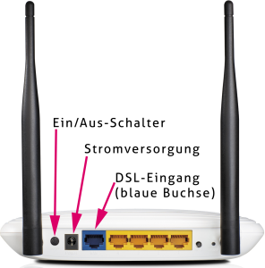 TP-Link-WDR 841N von hinten