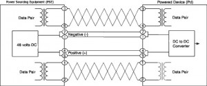 POEadapterschema